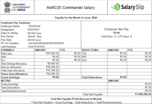 Indian Navy Marcos Commando Salary Per Month, 2025