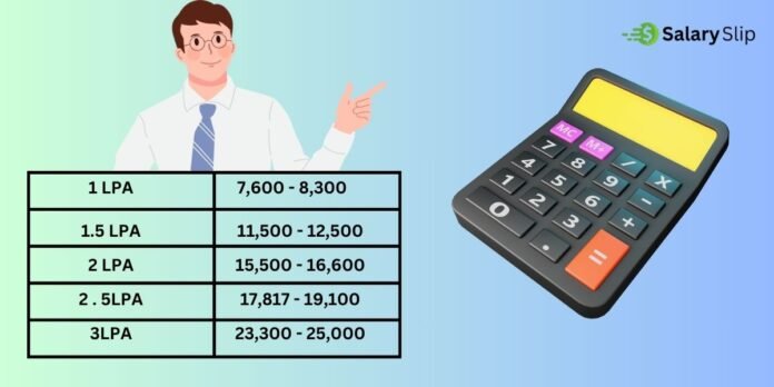 4.5 LPA in Hand Salary: CTC & in Hand Calculation According to New Tax Regime