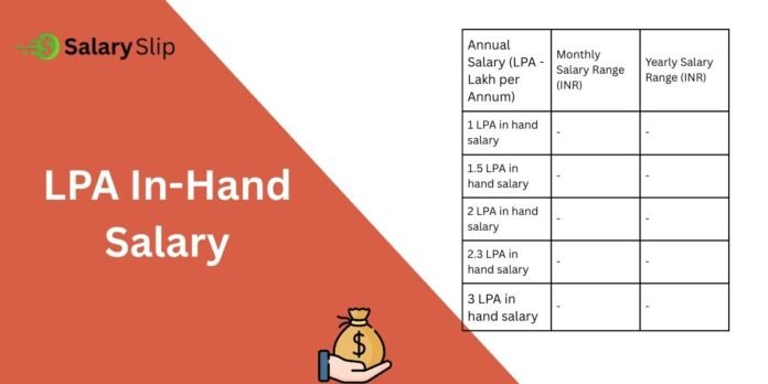 22 LPA in Hand Salary 22 LPA in Hand Salary