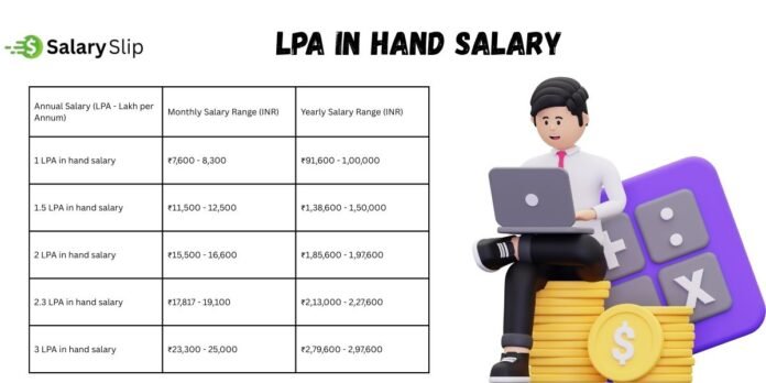 9 LPA in Hand Salary