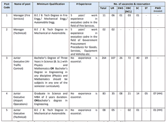 Step-by-Step Guide to&ensp;Becoming an Air Traffic Controller
