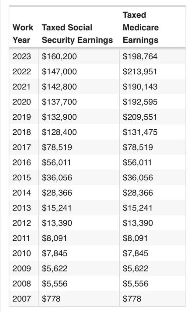Salary of&ensp;an Air Traffic Controller in India per Year