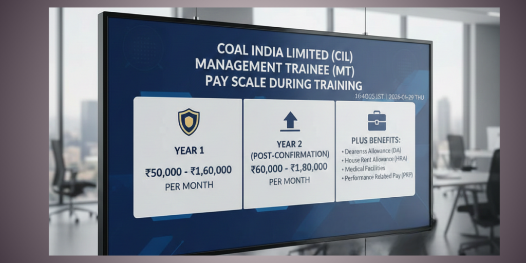 CIL MT Pay Scale During Training