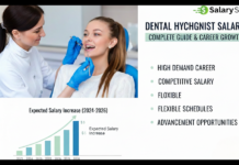 Dental Hygienist Salary: Complete Guide, Career Growth 2026 Dental Hygienist Salary