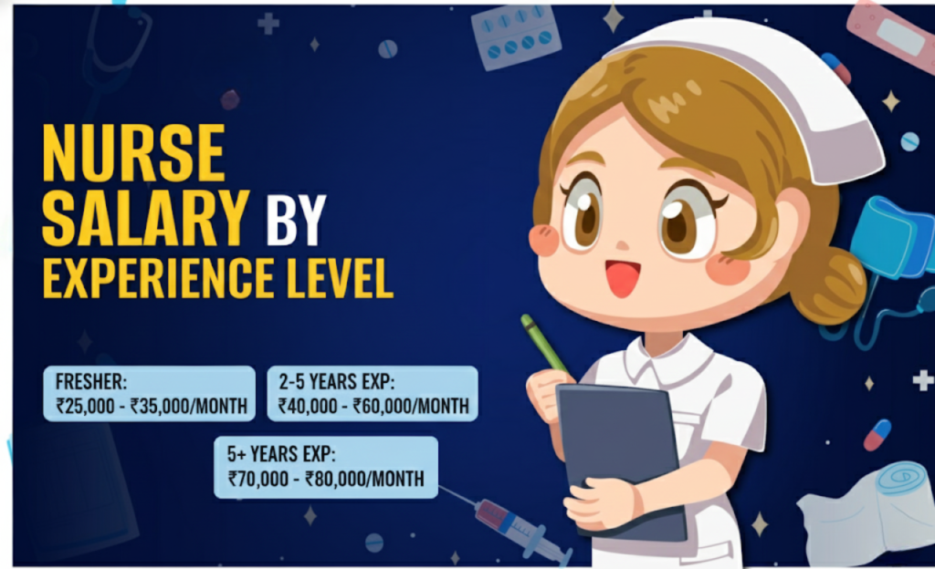 Nurse Salary by Experience Level