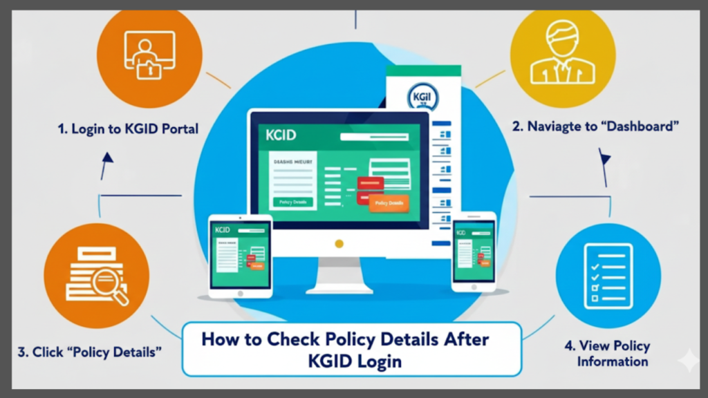 How to Check Policy Details After kgid Login