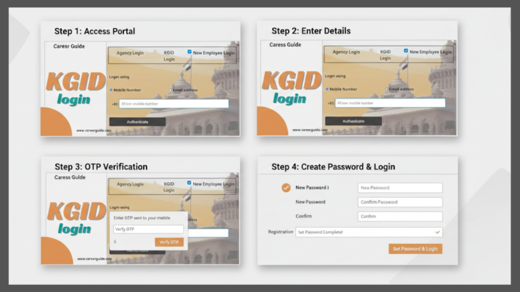 Step-by-Step Guide to KGID Login Registration