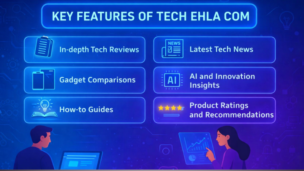 Key Features of Tech Ehla Com
